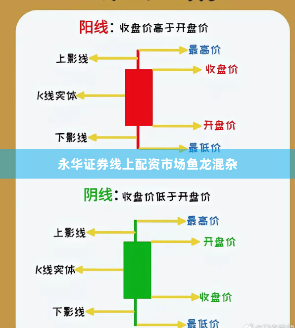 永华证券线上配资市场鱼龙混杂