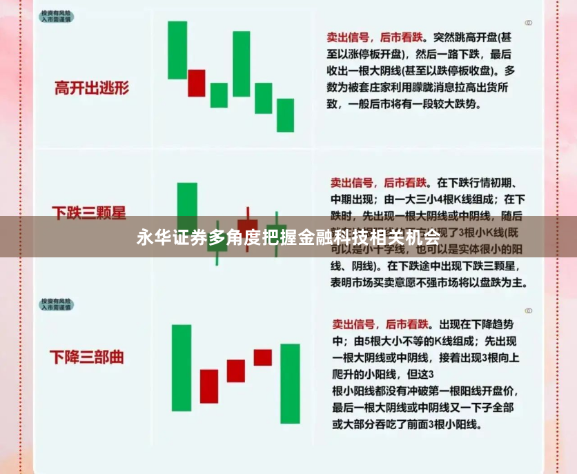 永华证券多角度把握金融科技相关机会